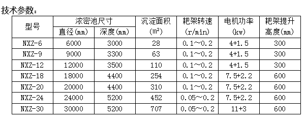 12 液壓中心傳動濃密機.png