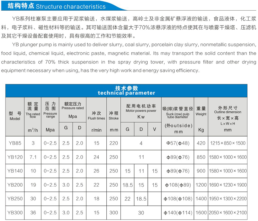 YB油壓柱塞輸漿泵說明1.jpg