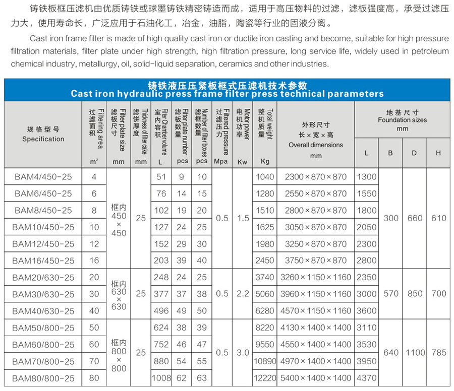 鑄鐵壓濾機(jī)說(shuō)明1.jpg